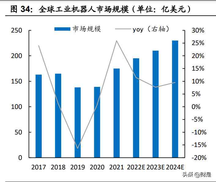 ai中国发展报告
