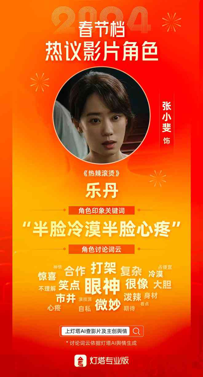 ai悲情人物介绍文案