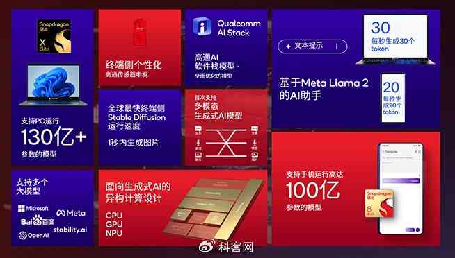 好用的安版ai文案工具