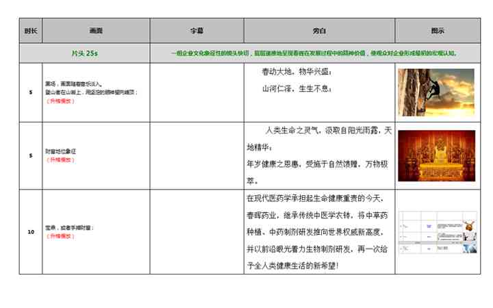 写文案脚本用什么ai更好