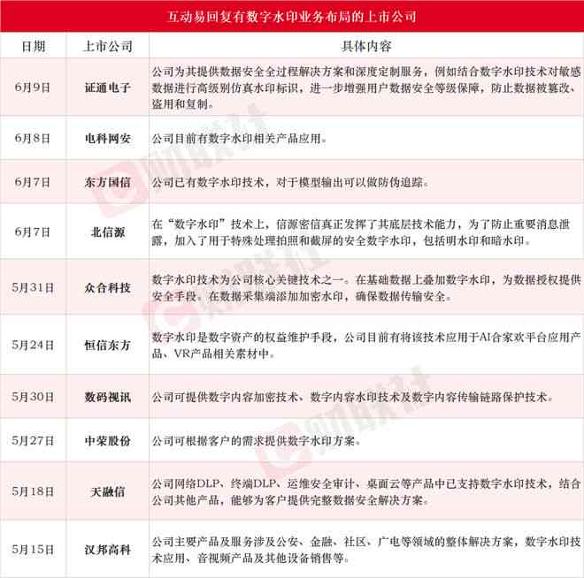 ai写作率怎么降到更低-ai写作率怎么降到更低了