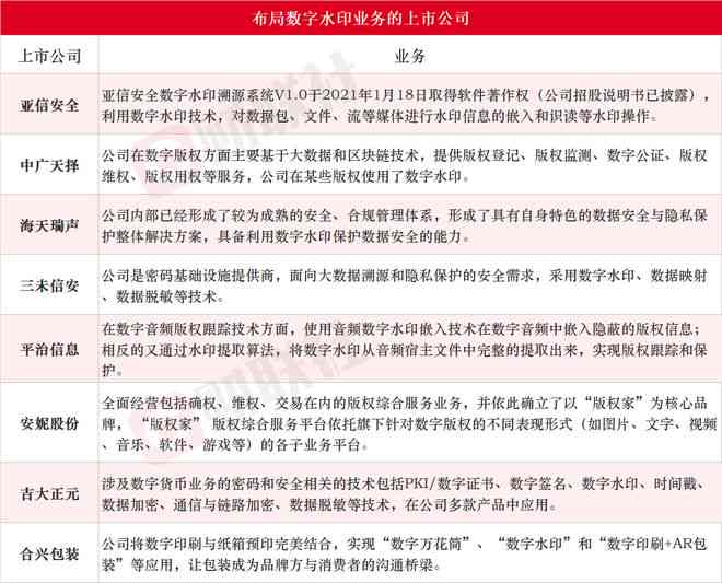 ai写作率怎么降到更低-ai写作率怎么降到更低了