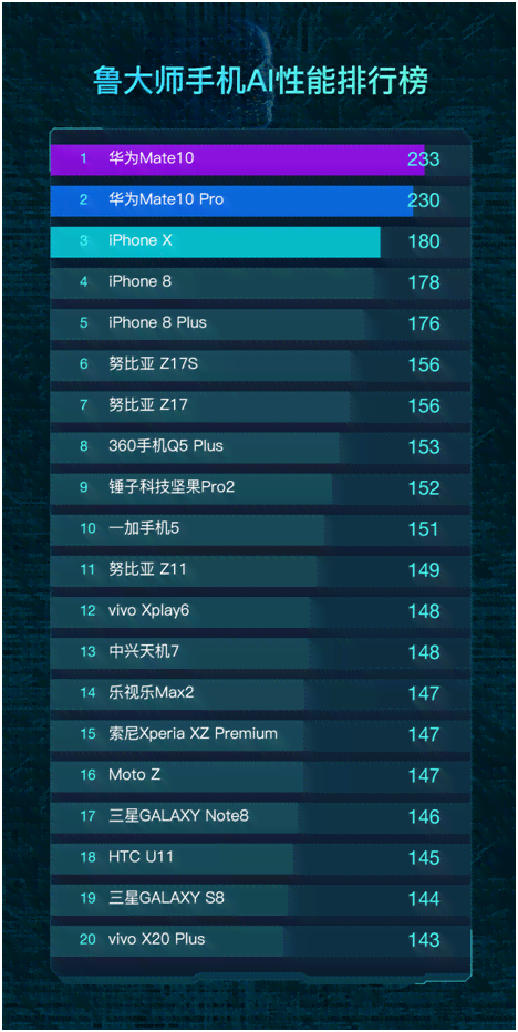 国内ai写作平台排名榜