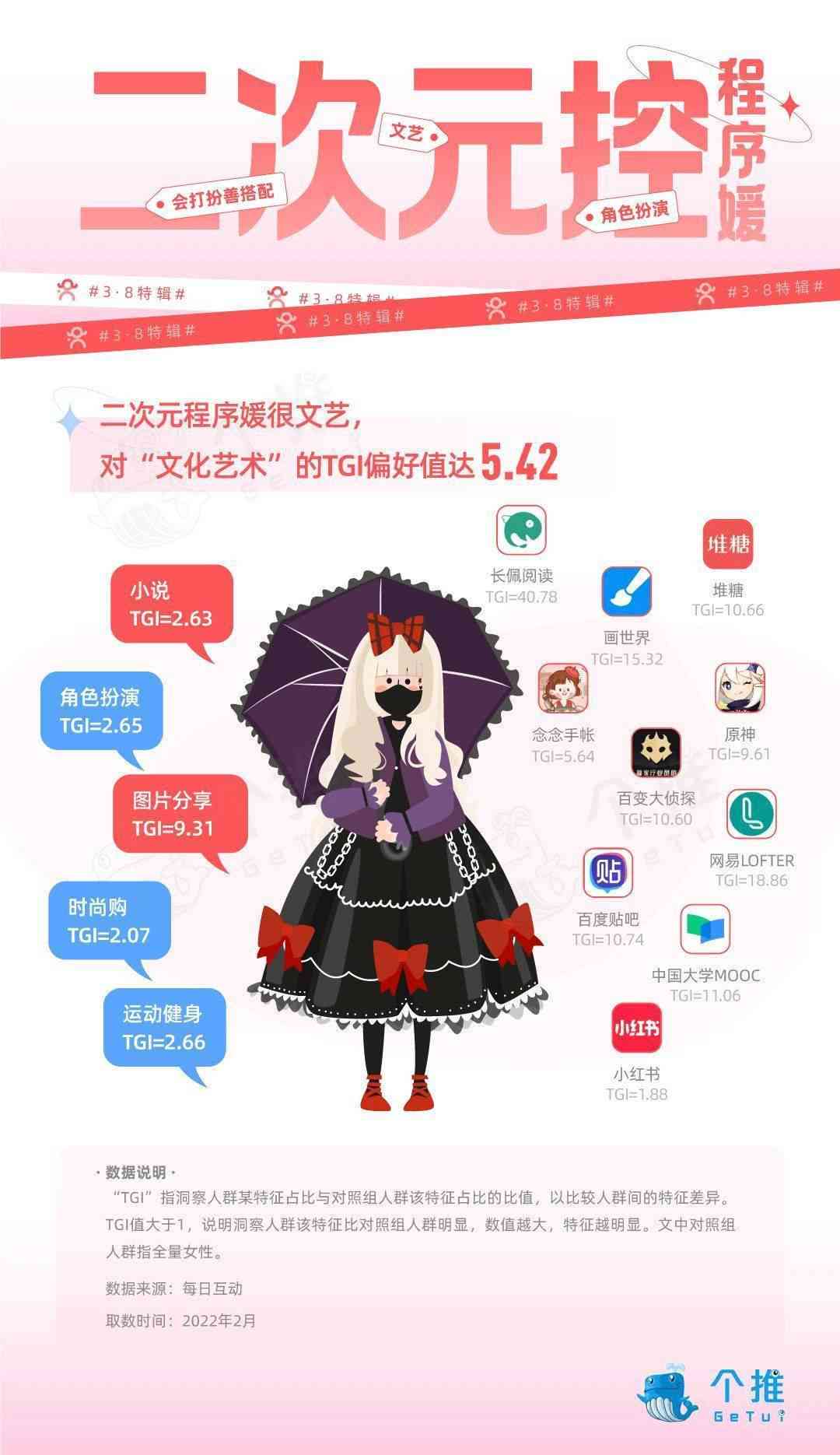 ai二次元文案怎么做