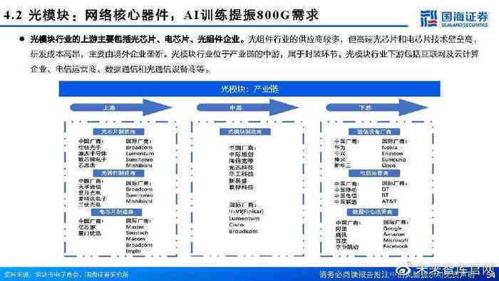 AI公司研究报告-ai公司研究报告怎么写