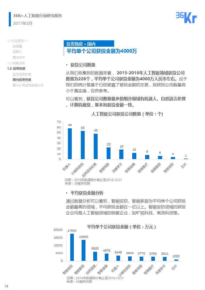 AI公司研究报告-ai公司研究报告怎么写