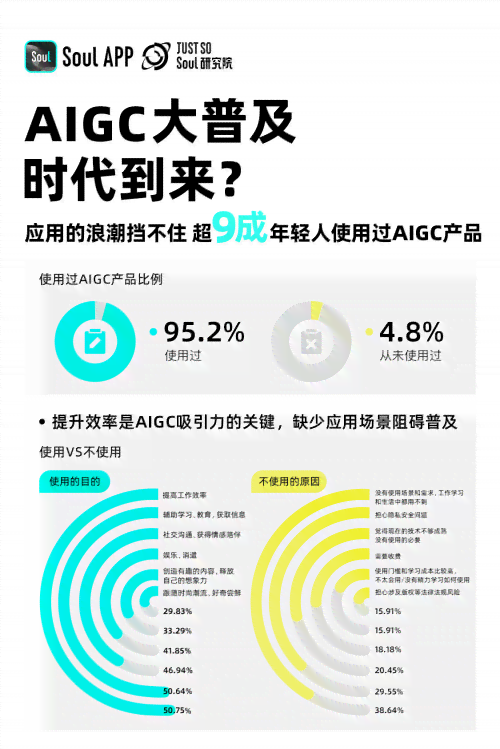 介绍ai产品的文案