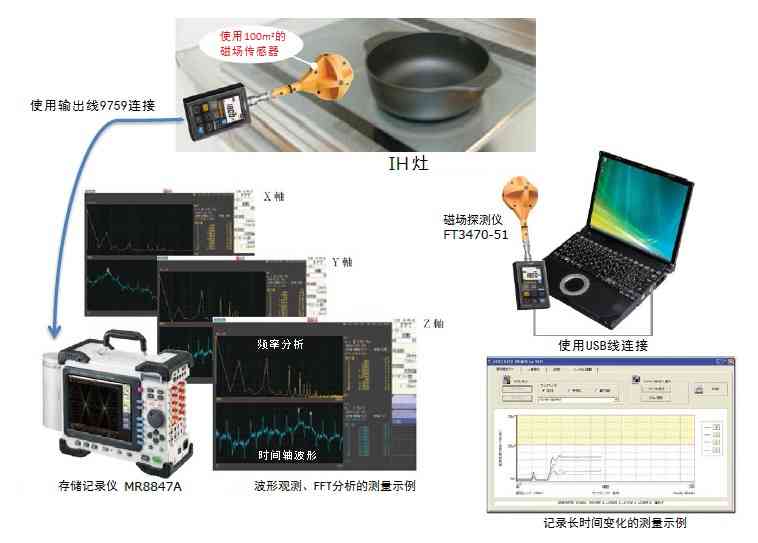 电磁ai组技术报告-ih电磁技术