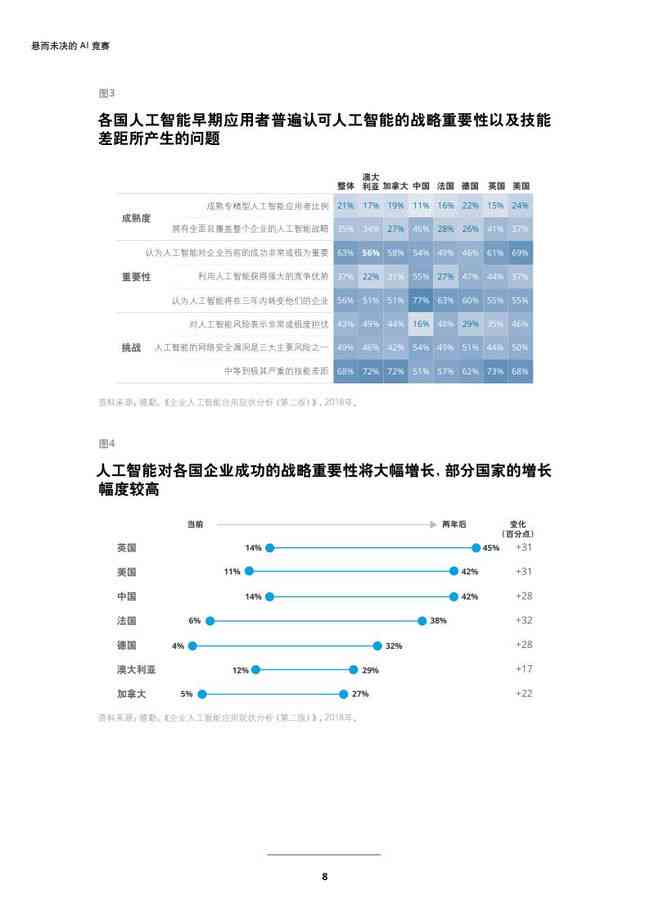 ai生成问卷调查调研报告