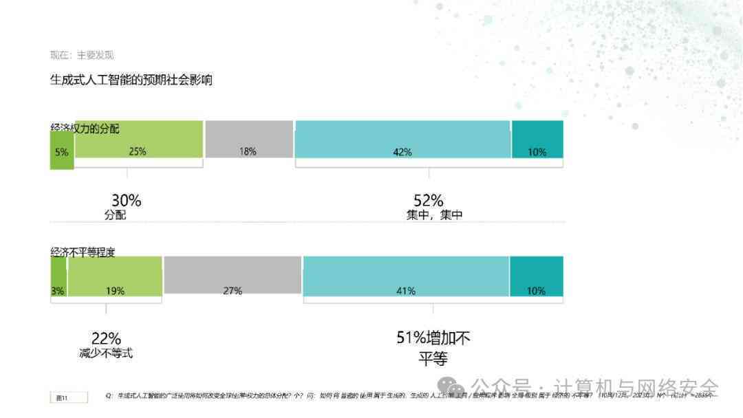 ai生成问卷调查调研报告