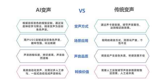 微软ai配音风格分析报告-微软ai配音风格分析报告怎么写