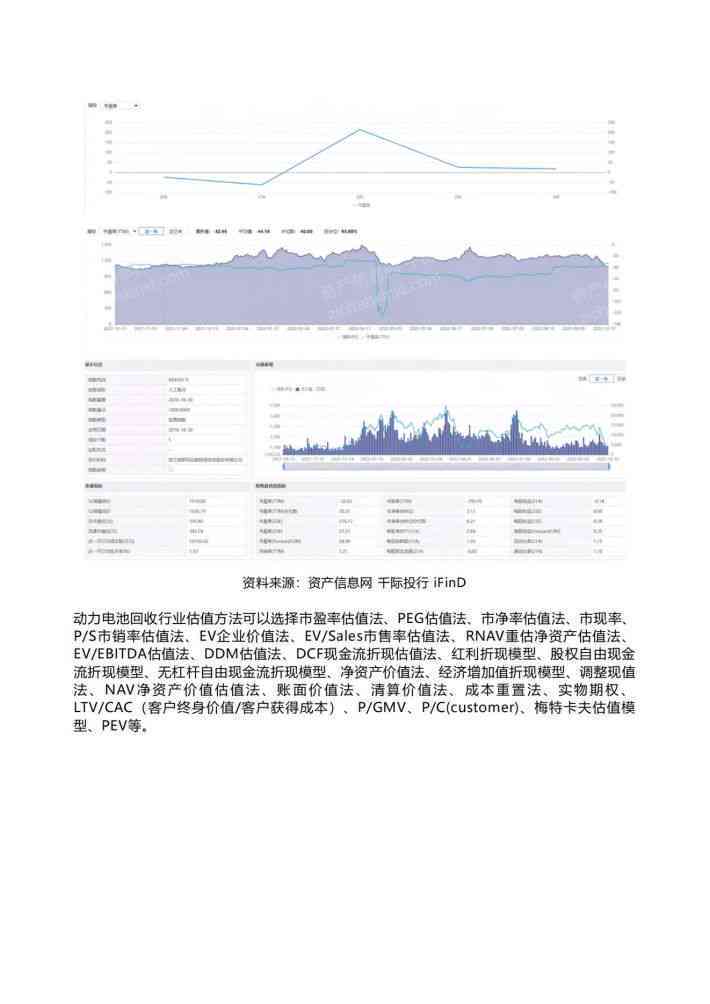 ai论文数据分析报告