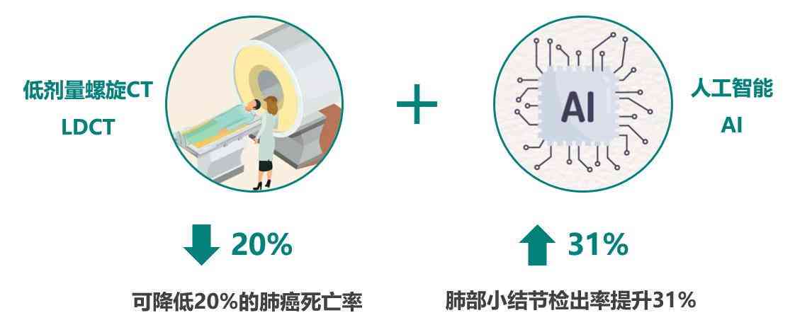 报告单上ai结节是什么意思