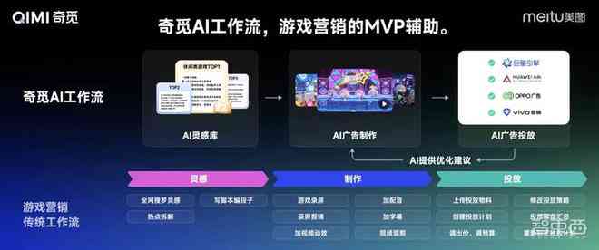 ai写作产品广告投放方案