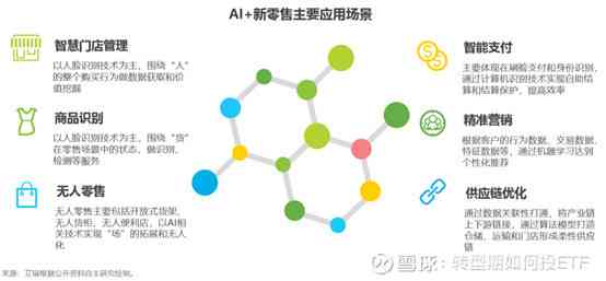 ai写作产品广告投放方案