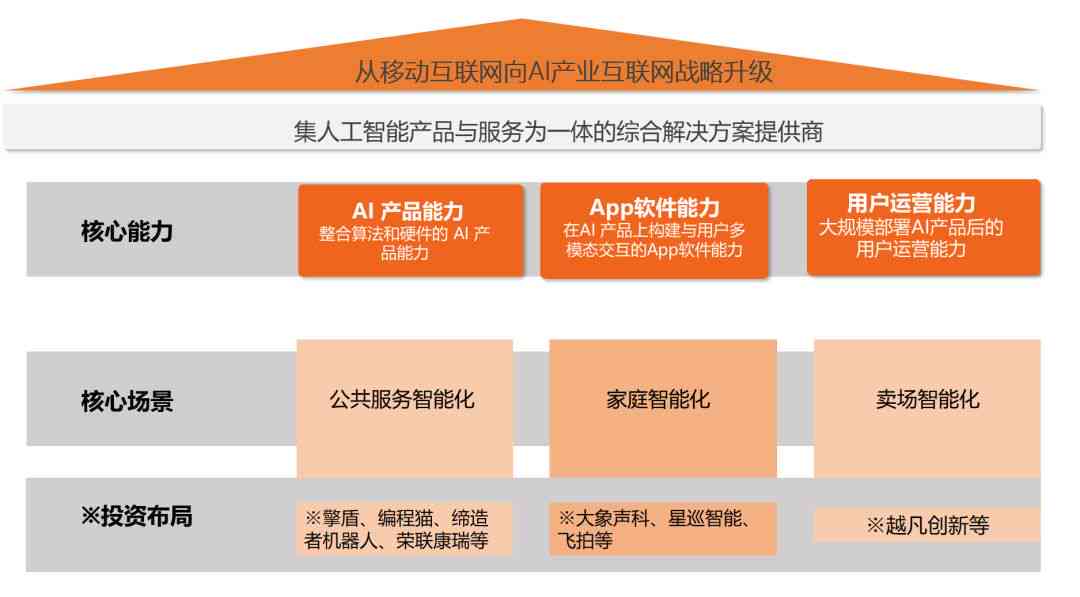 易创作ai收费吗安全吗