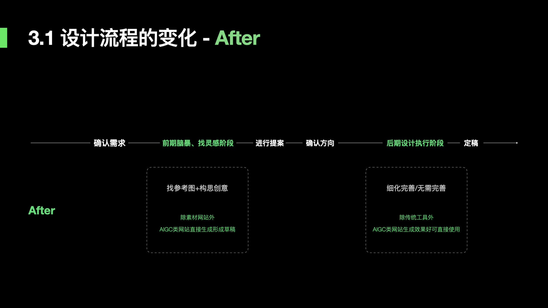 ai界面介绍实验报告