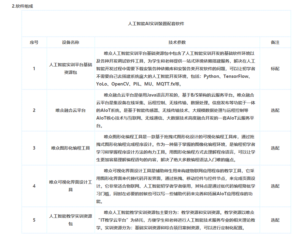 ai智能办公应用实训报告