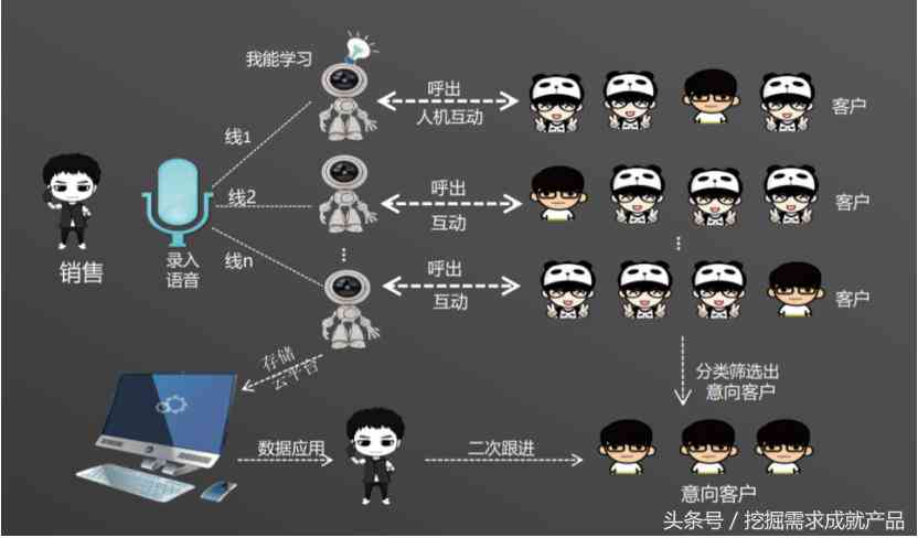 ai客服竞品分析报告总结