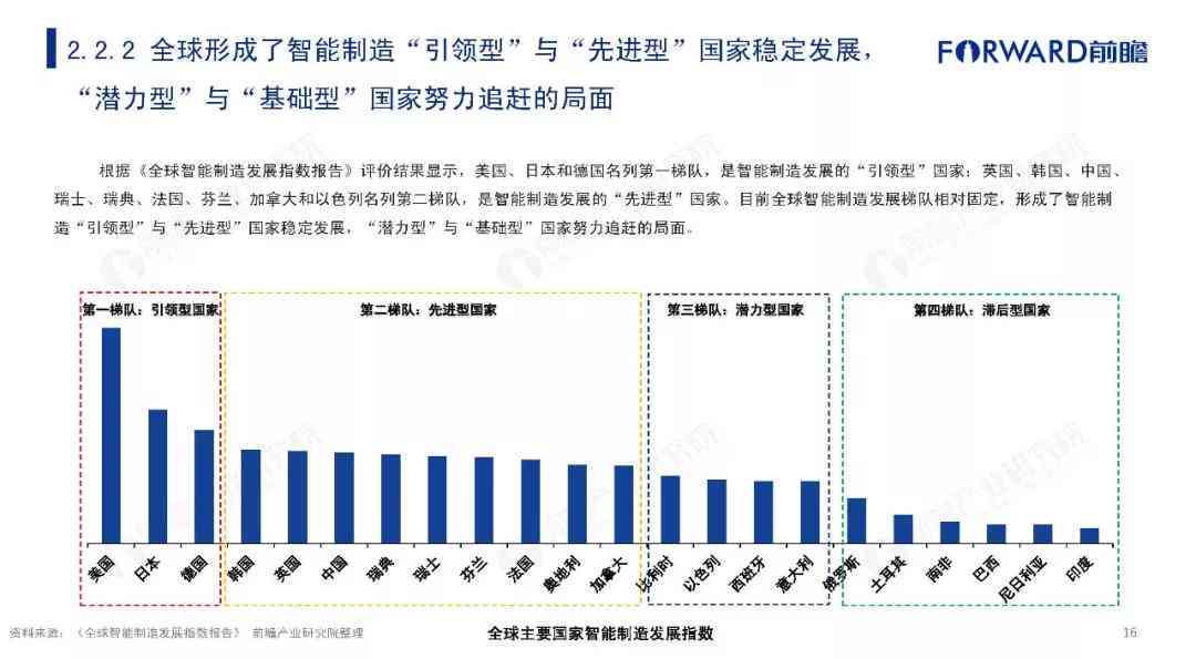 ai人脸发展现状分析报告-ai人脸发展现状分析报告怎么写