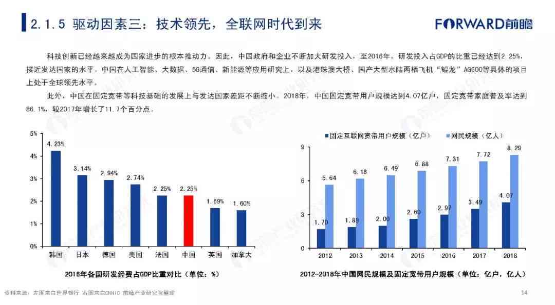 ai人脸发展现状分析报告-ai人脸发展现状分析报告怎么写