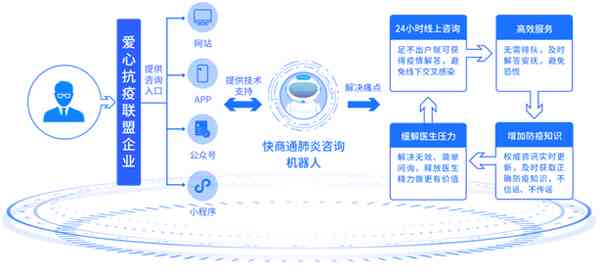 黑龙江ai智能语音随访报告