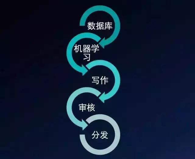 ai有可能取代人类写作么-ai有可能取代人类写作么