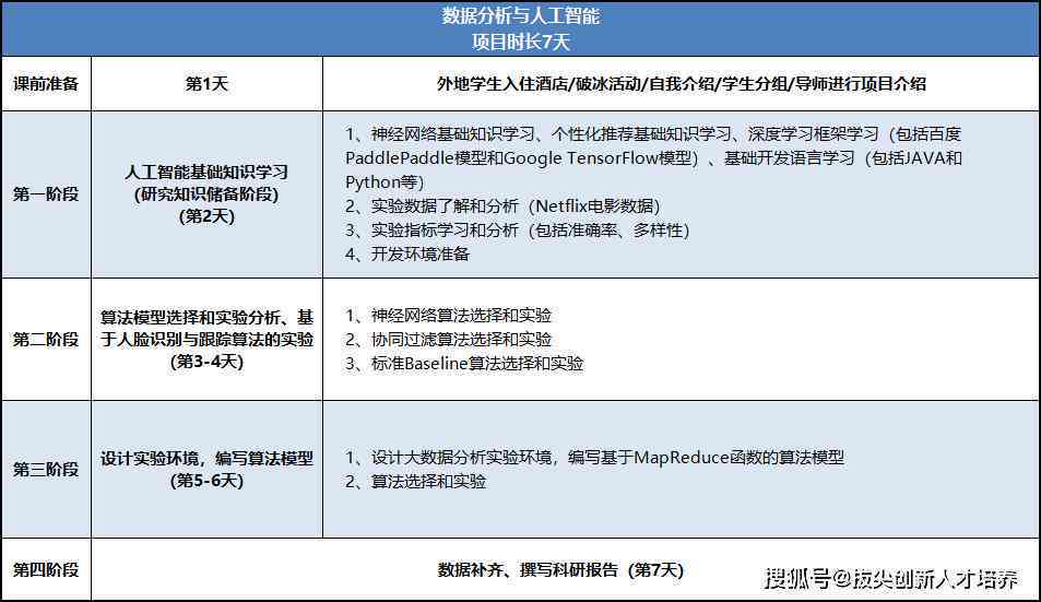 深圳ai企业内部实训报告-深圳ai企业内部实训报告总结