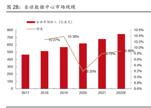 ai算力市场分析报告