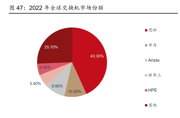 ai算力市场分析报告
