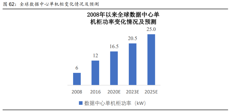 ai算力市场分析报告
