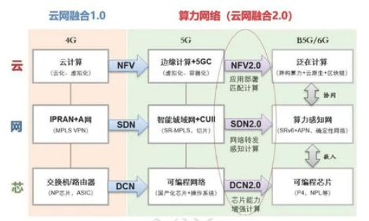 ai算力市场分析报告