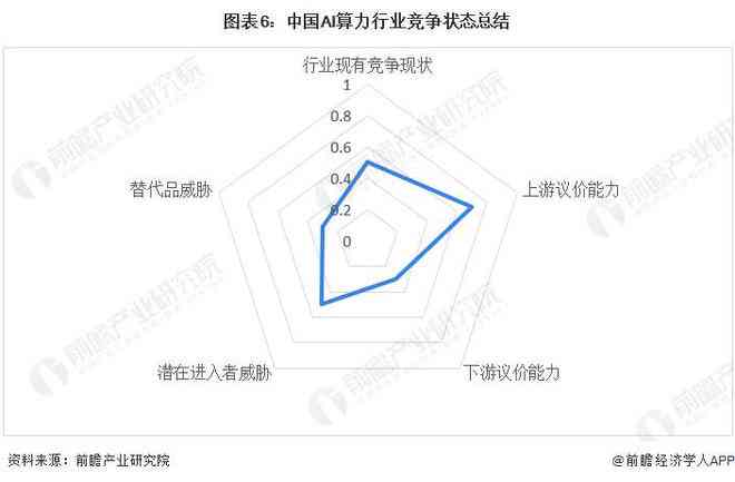 ai算力市场分析报告