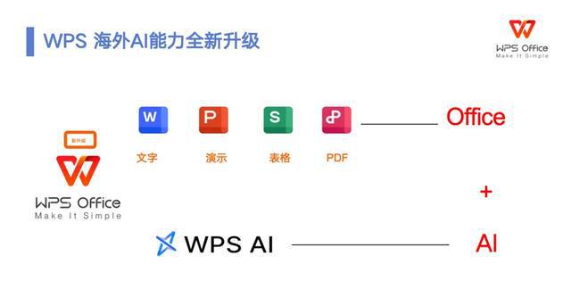 wps如何ai写作操作