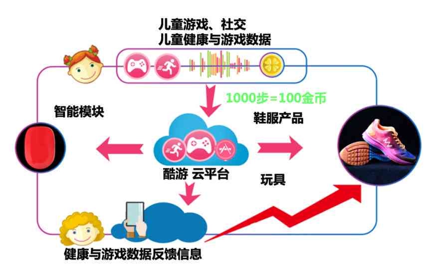 ai体感游戏介绍文案
