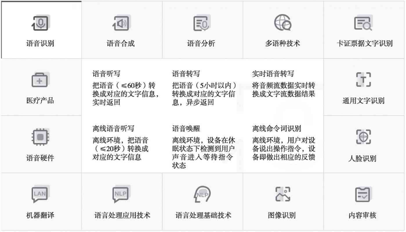 讯飞ai体验报告