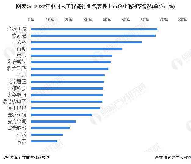 如何训练ai写数据分析报告
