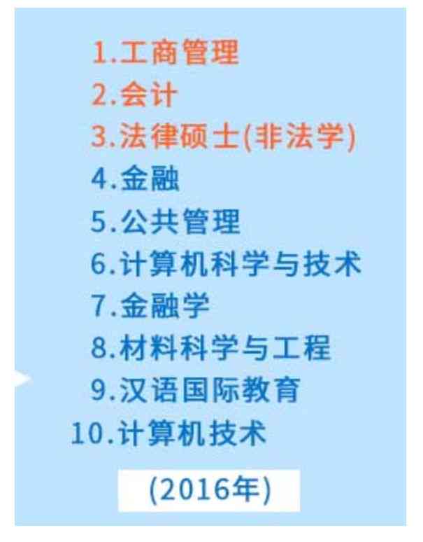 如何训练ai写数据分析报告