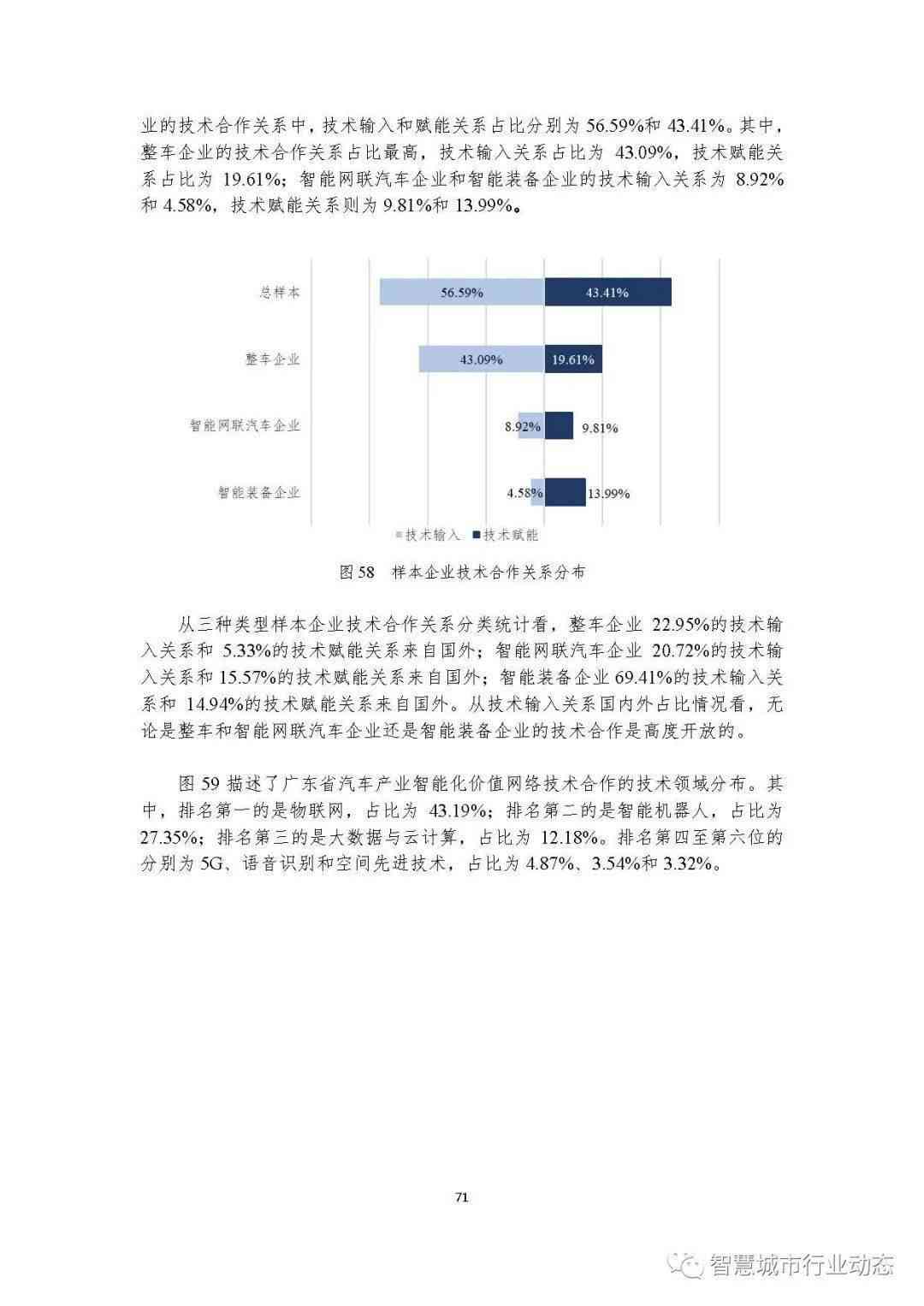 高最全ai报告软件是什么-ai报告书模板