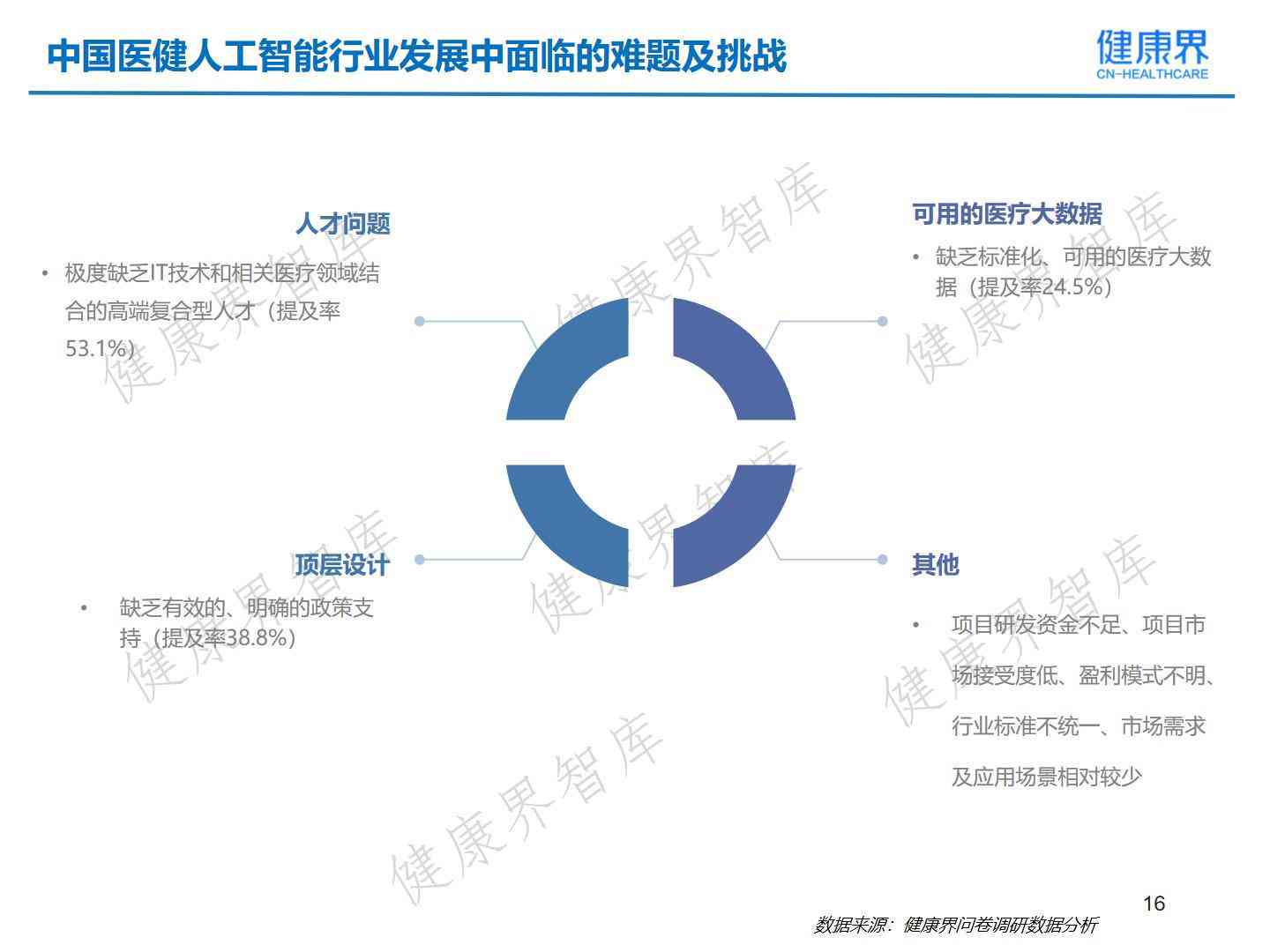 ai生命健报告在哪里看
