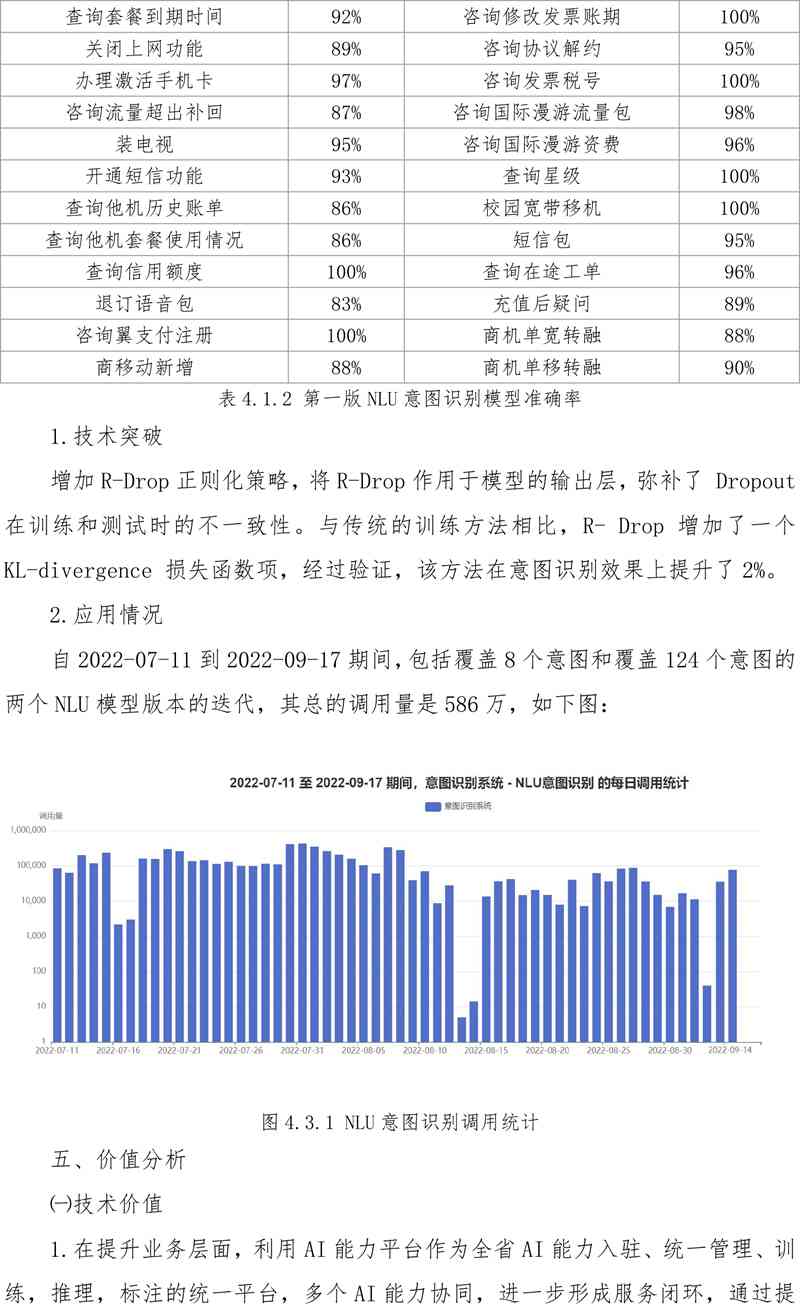ai论文问卷分析报告-ai论文问卷分析报告怎么写
