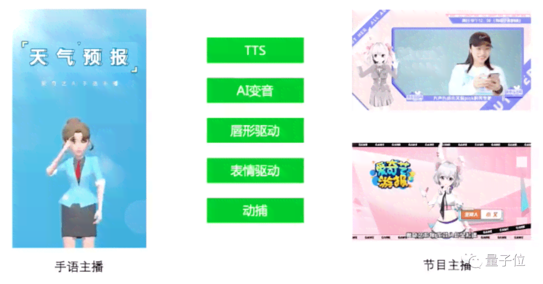 ai创作者简介