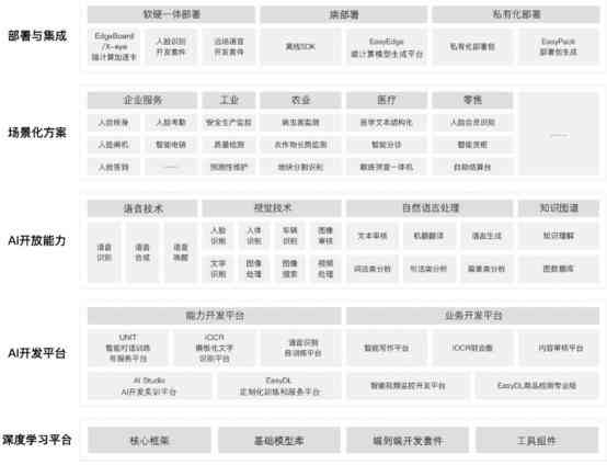 百度ai开放平台实验报告