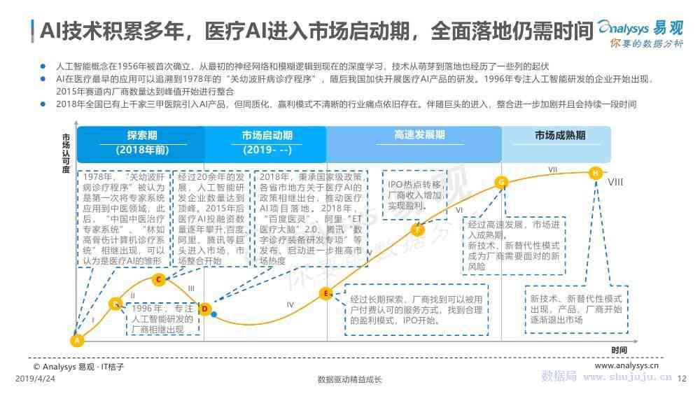 ai医疗的发展现状分析报告