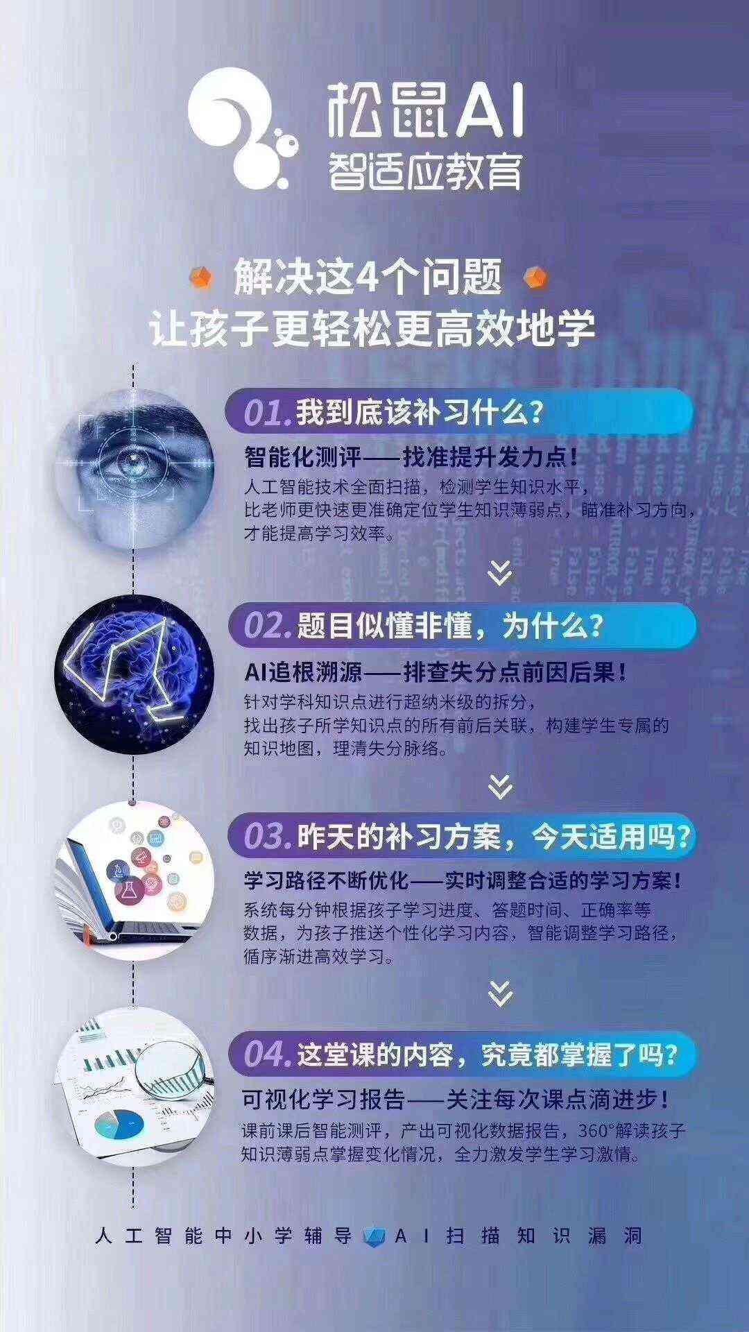 松鼠ai在线课堂朋友圈文案