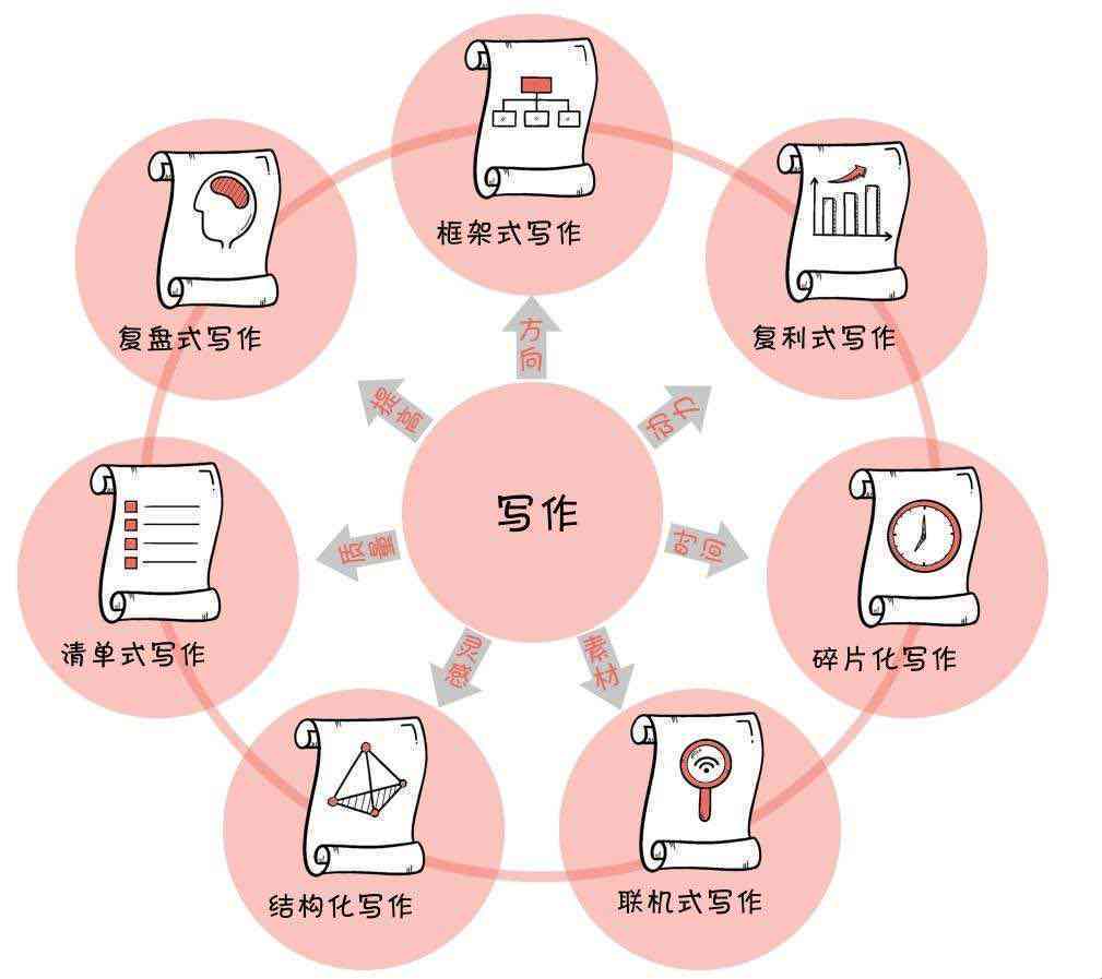 单机版ai写作模型-单机版ai写作模型下载
