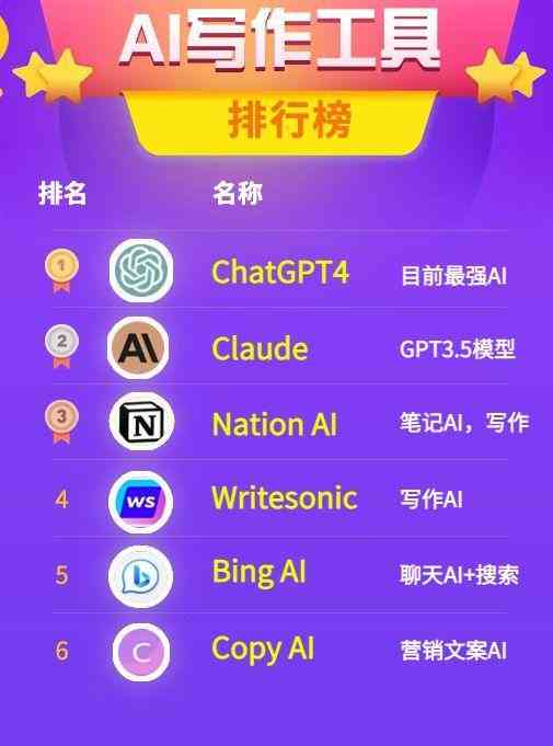 ai文案免费工具写作