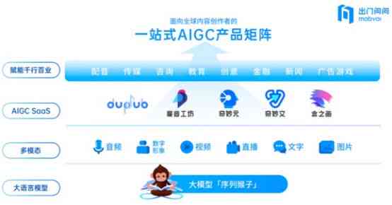 AI写作功能介绍