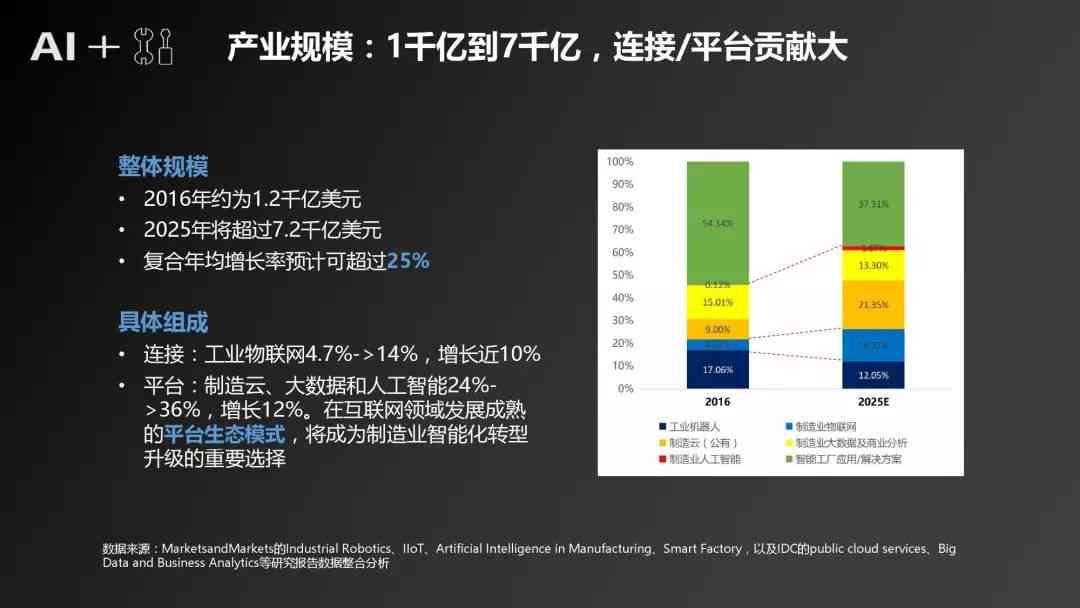 ai生产报告