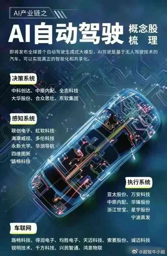 ai智能学车文案怎么写-ai智能学车文案怎么写好